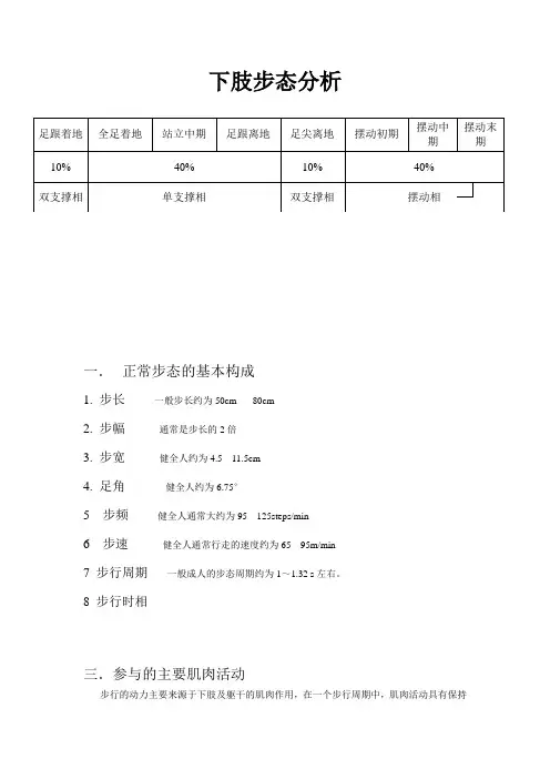 下肢步态分析.