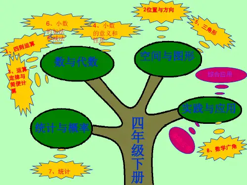 四年级数学知识树