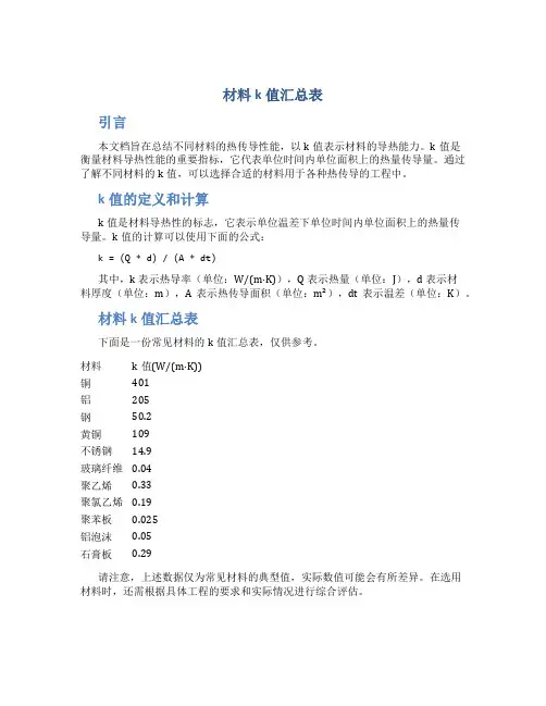 材料k值汇总表