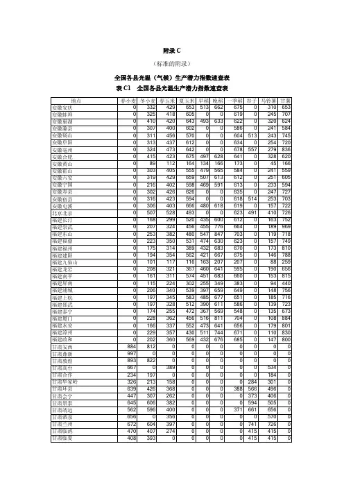 附录C全国各县光温（气候）生产潜力指数速查表