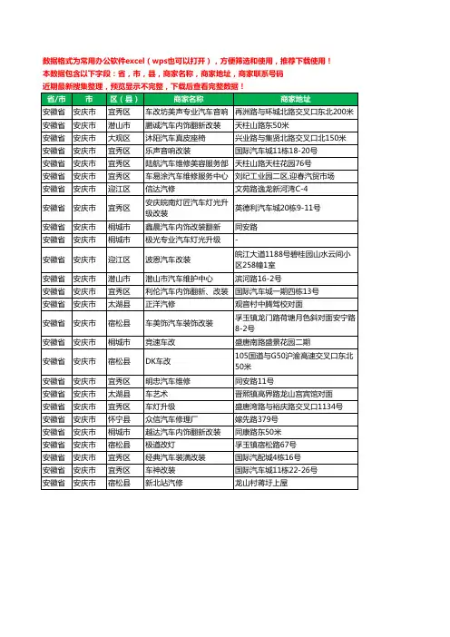 2020新版安徽省安庆市汽车改装工商企业公司商家名录名单联系电话号码地址大全26家