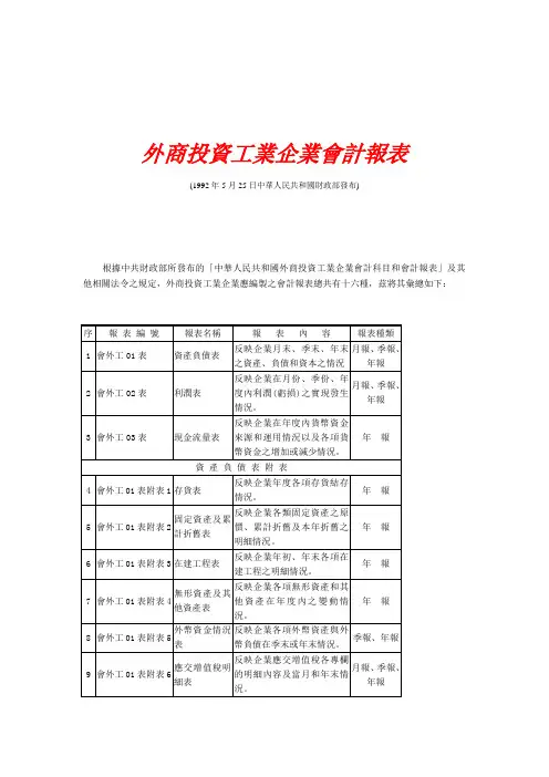 外商投资工业企业会计报表
