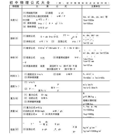 最完整初中物理公式大全(附：初中物理知识点总结归纳)(精华版)