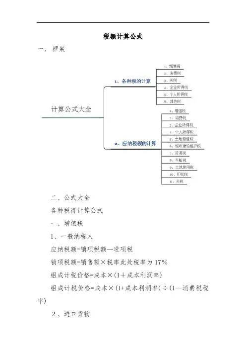 税额计算公式