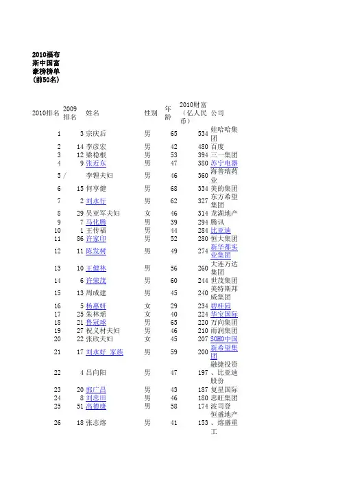 2010中国福布斯富豪榜榜单