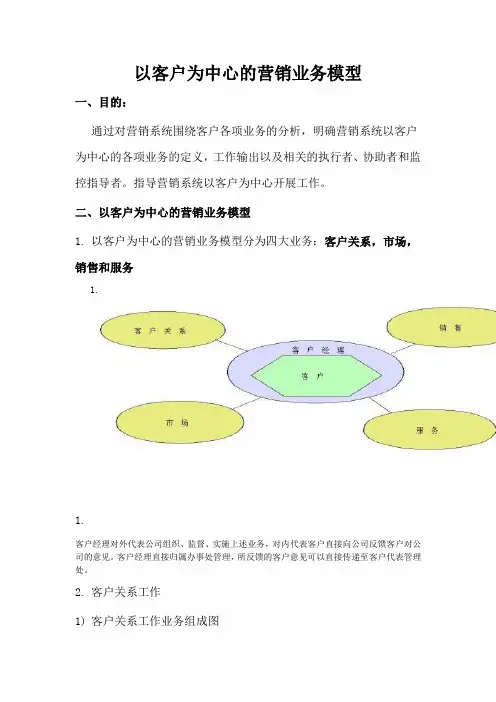 以客户为中心的营销业务模型