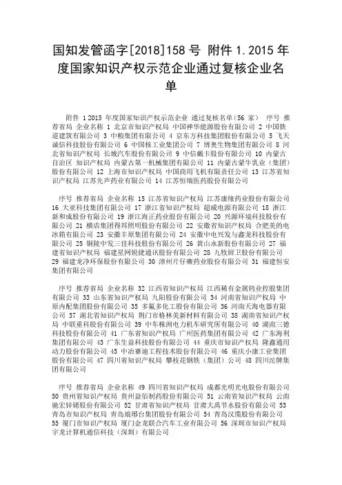 国知发管函字[2018]158号 附件1.2015年度国家知识产权示范企业通过复核企业名单.doc