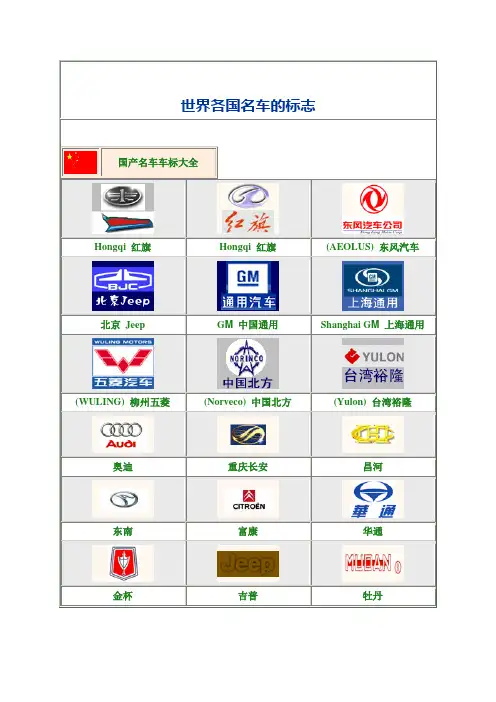 世界各国名车的标志