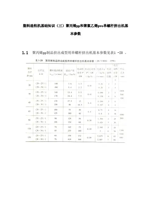 塑料造粒机基础知识(三)聚丙烯pp和聚氯乙烯pvc单螺杆挤出机基本参数 - 副本