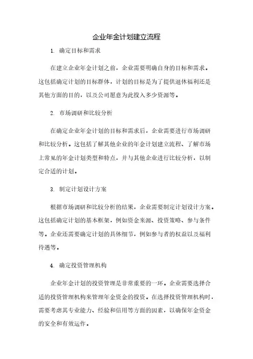 企业年金计划建立流程