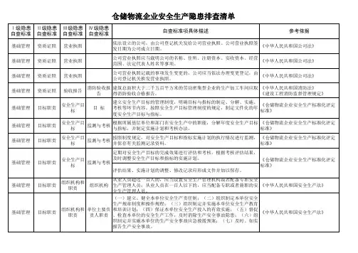 仓储物流企业安全生产隐患排查清单(含检查依据)