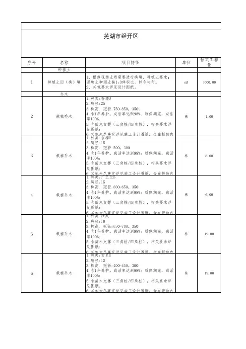 绿化询价范本
