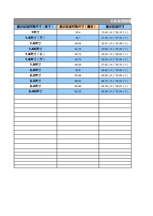 手机常用屏幕英制公制对照表