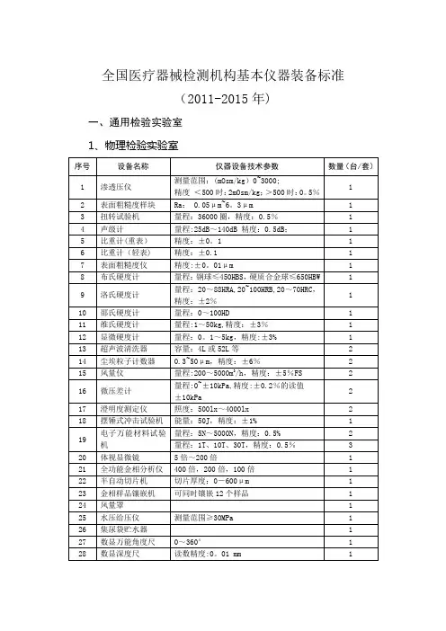 全国医疗器械检测机构基本仪器装备标准