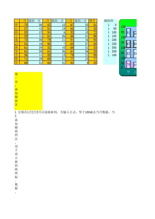 EXCEL图表技巧-嵌套图表