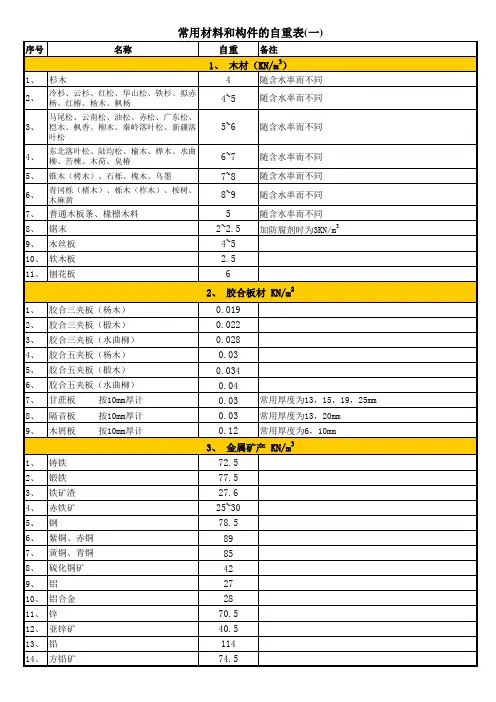 常用材料和构件的自重表