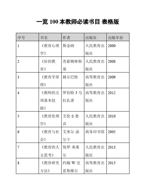 一览100本教师必读书目 表格版