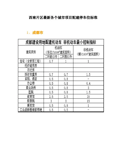 西南片区各个城市项目配建停车位标准