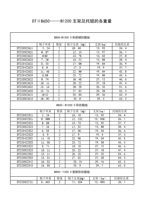 DTII型带式输送机托辊与支架的重量