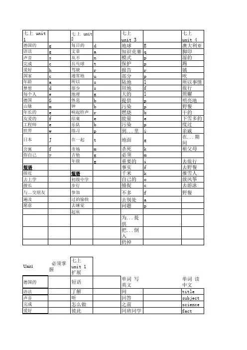 广州牛津版 7年级上 单词表默写版