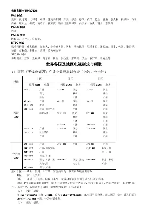 世界各国及地区电视制式与频道