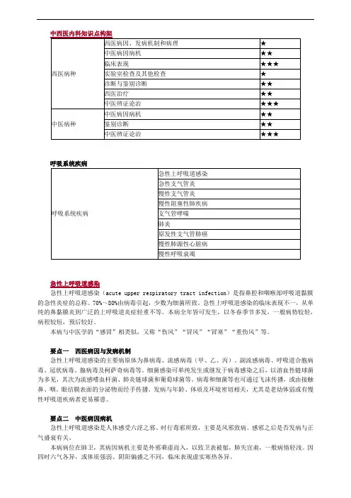 2021年中西医执业医师核心考点讲义之中西医结合内科学