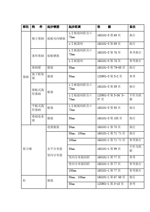 钢筋起步距离统计表