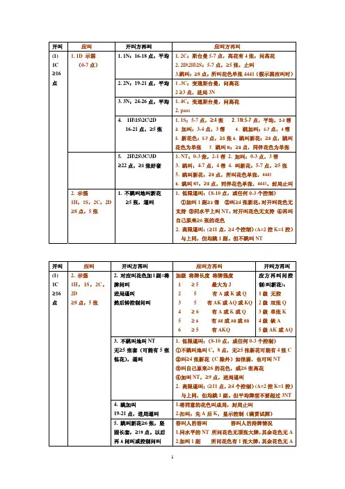 桥牌叫法