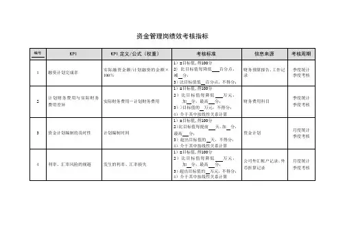 资金管理岗绩效考核指标
