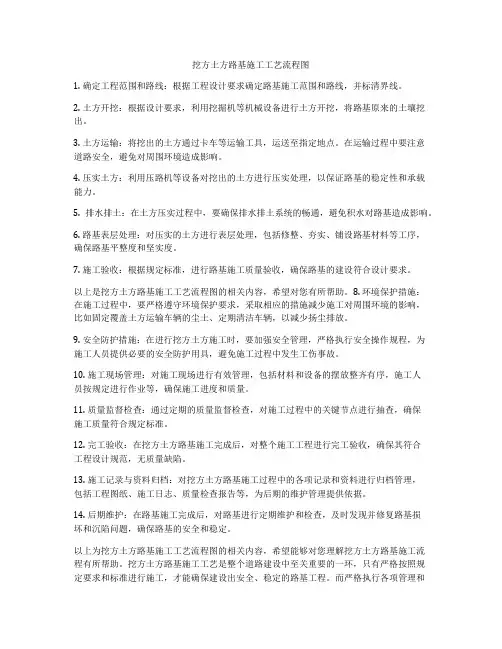 挖方土方路基施工工艺流程图