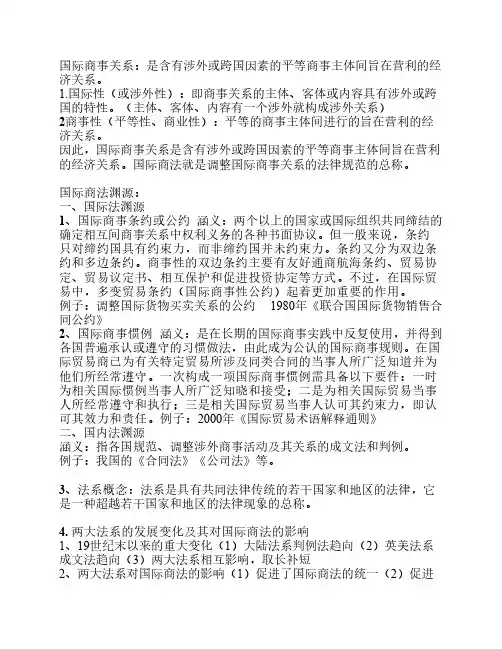 国际商法要点