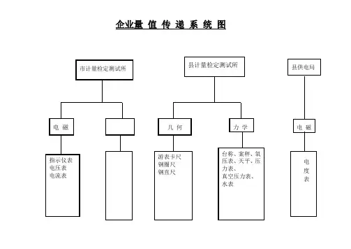 C标志计量体系认证计量器具量值传递系统图
