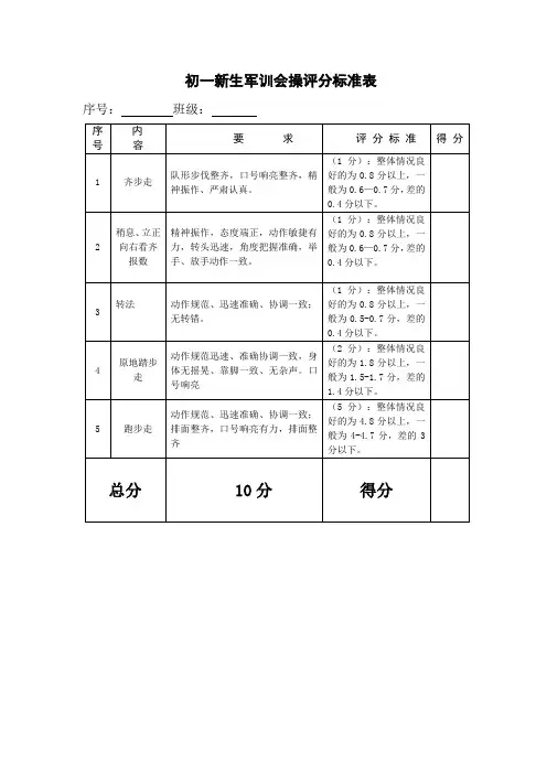 军训会操评分标准表