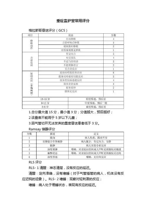 重症监护室常用评分