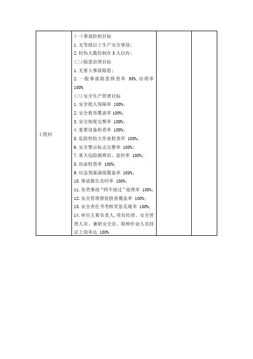 水利工程工程科安全生产目标