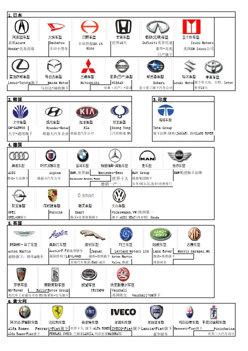 汽车著名品牌+图片+中英文基本介绍