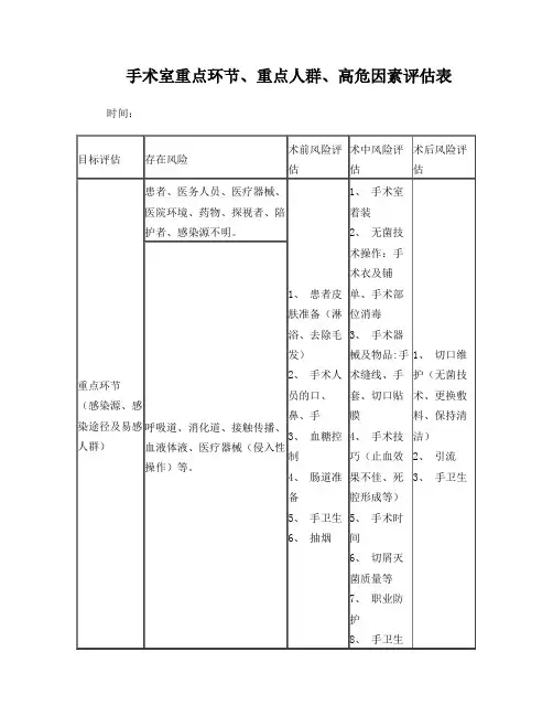 手术风险评估表(手术院内感染风险评估)
