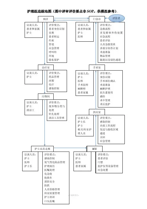 护理组追踪地图及纲要