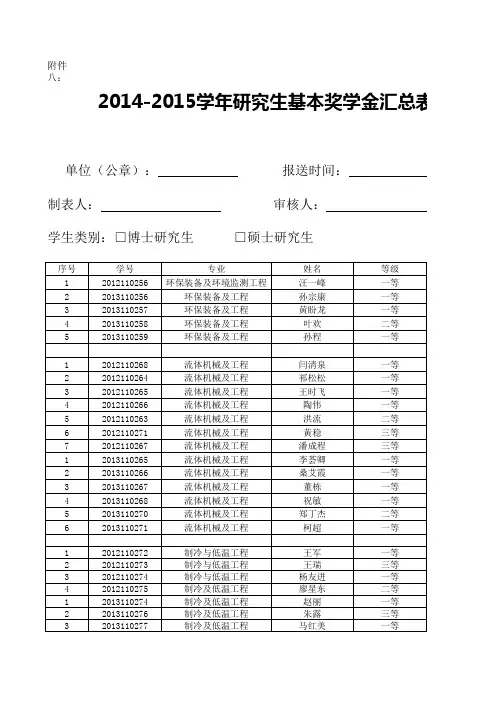 2014-2015学年合肥工业大学研究生基本奖学金汇总表(硕士)