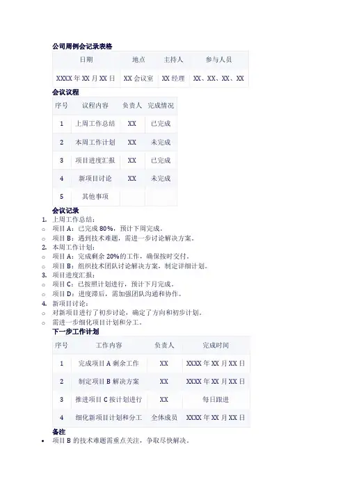 公司周例会记录表格