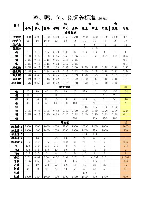 猪预混料(饲养标准)