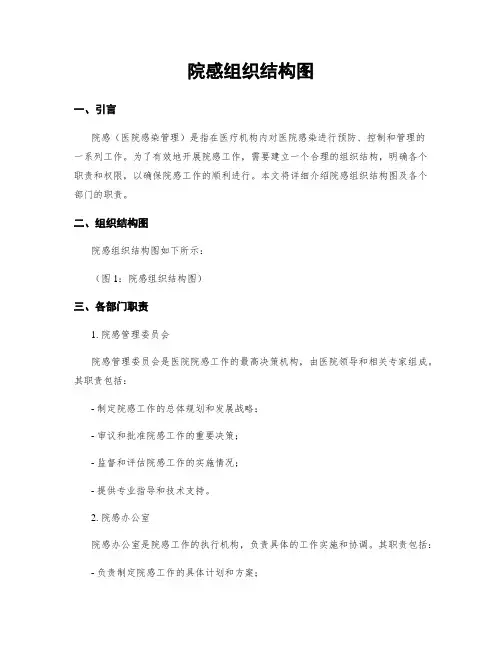 院感组织结构图