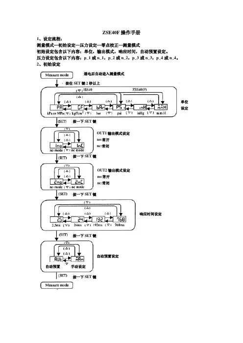 ZSE40F 参数中文设定