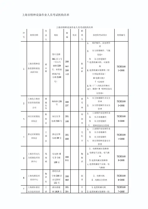 上海市特种设备作业人员考试机构名单