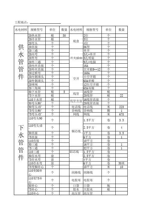 建筑公司仓库库存材料明细表-