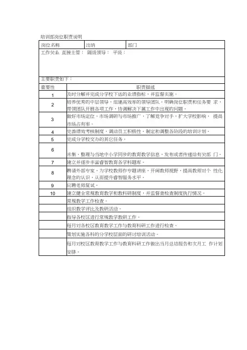 培训学校各岗位职责说明书