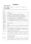服装店薪资结构