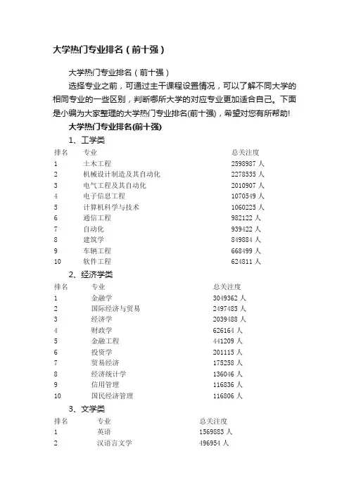大学热门专业排名（前十强）