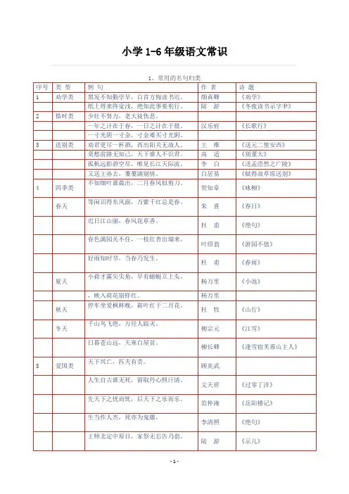 小学语文文学常识汇总