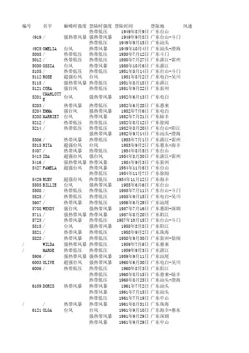 1949-2013年间登陆广东省的台风基础数据